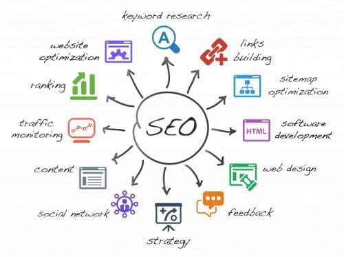 web design seo 2
